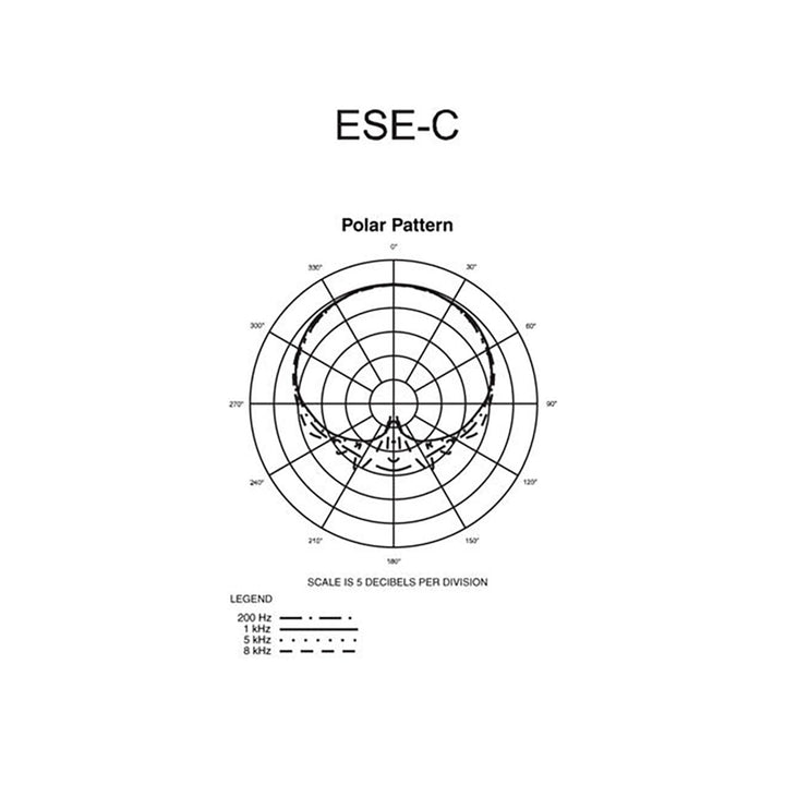 Audio-Technica Cardioid microphone element for use on selected Engineered Sound microphones; 120-degree pickup pattern ESE-C